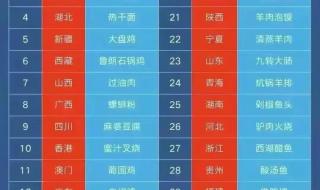 全国各省份平均工资排行榜