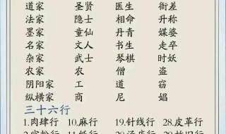 全国各省份平均工资排行榜